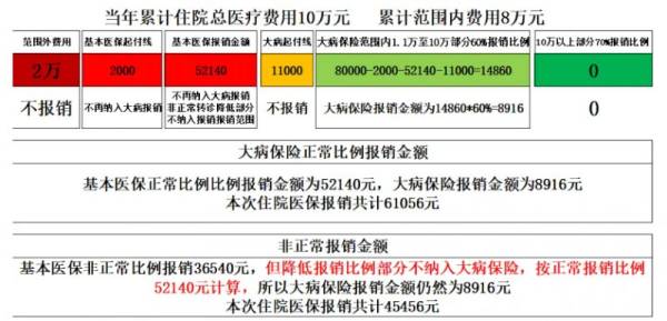 2024信阳城乡居民医保住院报销政策（3）