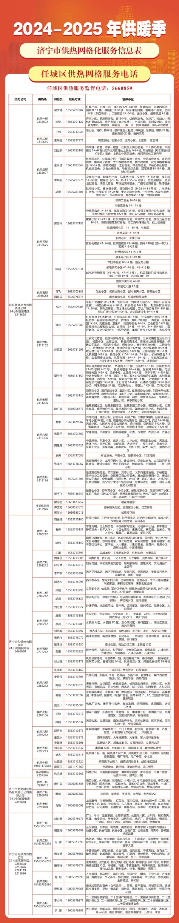 济宁暖气不热打什么电话投诉