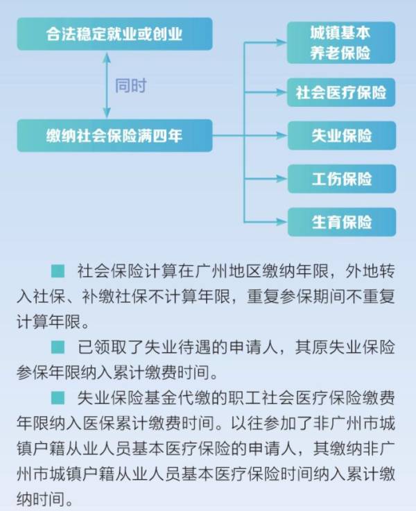 广州积分入户要什么条件？
