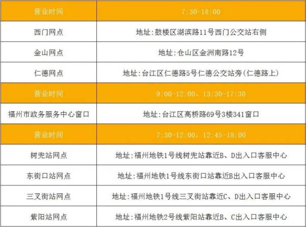 福州新福卡申请提交后审核时间要多久