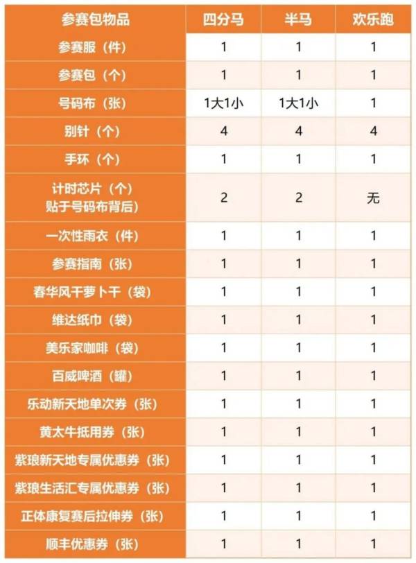 2024南通紫琅公园四分马健身跑参赛包里有什么？