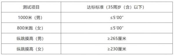 2024年11月漳州市公安局辅警招聘流程是什么？（2）