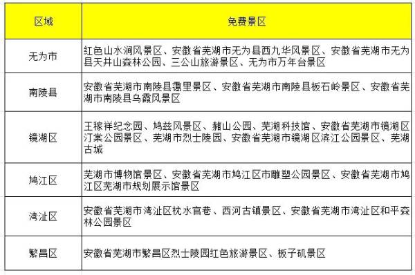 芜湖献血荣誉卡三免政策具体内容是什么？（2）