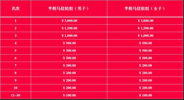 2025成都五凤溪半程马拉松赛事比赛时间+地点+路线（3）
