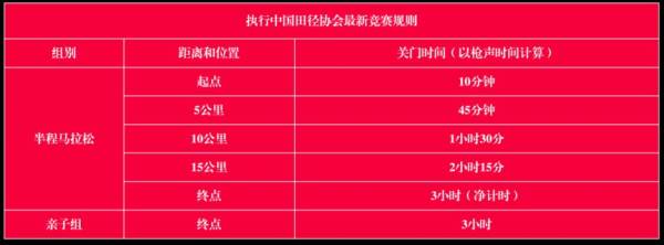 2025成都五凤溪半程马拉松赛事比赛时间+地点+路线（2）
