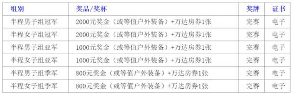 2024吉林长白山雪地半程马拉松举办时间+赛后照片下载