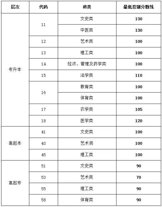 2024山东成考成绩什么时候可以查