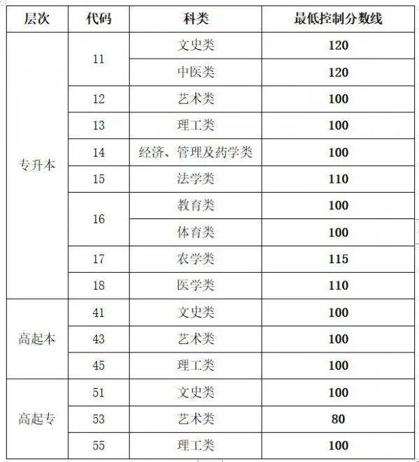 2024山东成考成绩什么时候可以查（2）