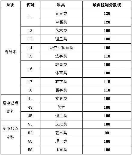 2024山东成考成绩什么时候可以查（3）