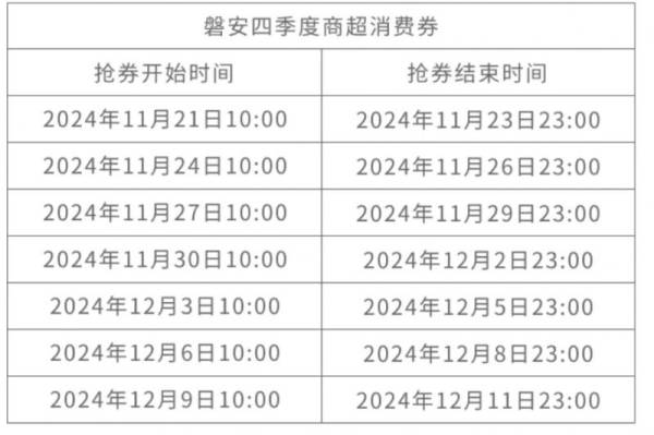 2024磐安第四季度商超消费券发放时间