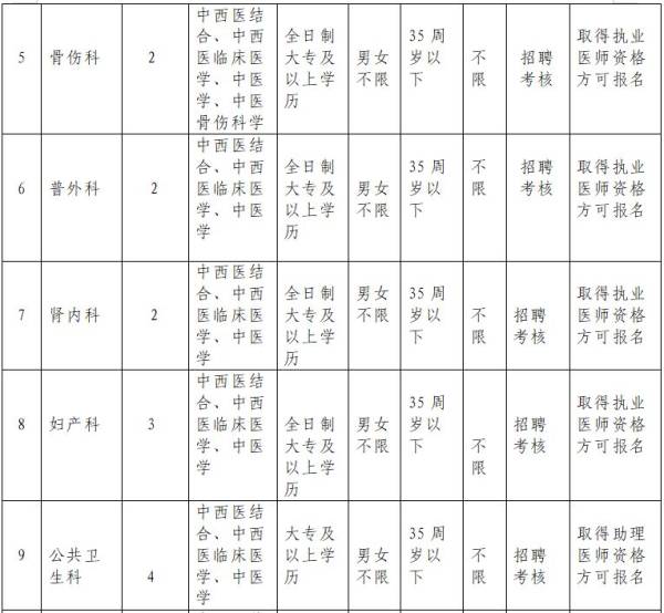 屯昌县中医医院长期招聘编外卫生技术人员（岗位+报名+入口）（2）