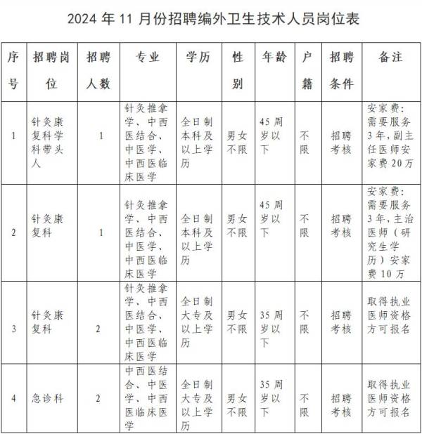 屯昌县中医医院长期招聘编外卫生技术人员（岗位+报名+入口）