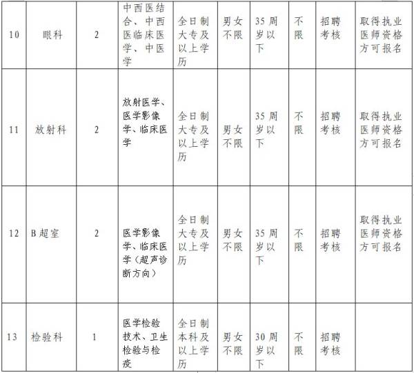 屯昌县中医医院长期招聘编外卫生技术人员（岗位+报名+入口）（3）