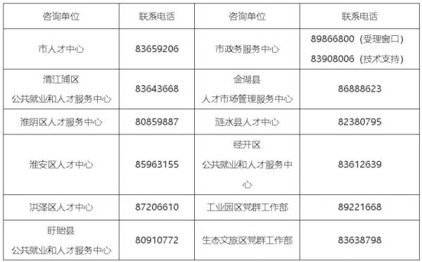 2024淮安人才购房补贴申领时间
