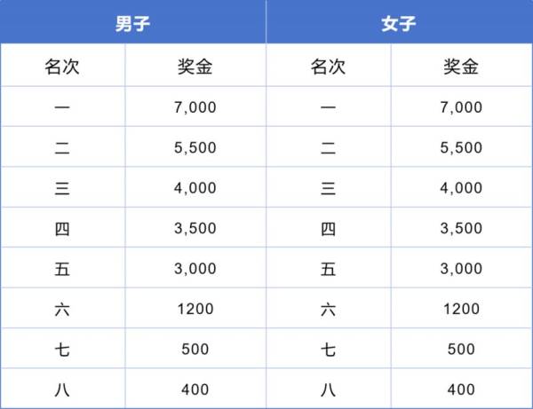 2024年虎门半程马拉松赛奖金什么时候发放?(2) 2024年虎门半程马拉松赛奖金什么时候发放?(2)
