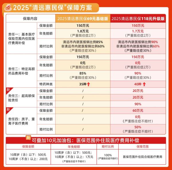 清远惠民保是什么？