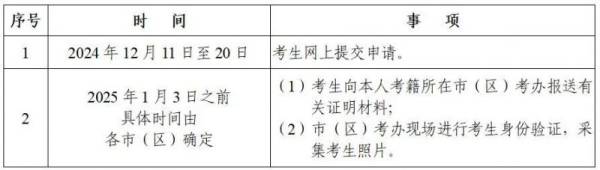 2024下半年陕西高等教育自学考试毕业证书申办条件有什么 2024下半年陕西高等教育自学考试毕业证书申办条件有什么