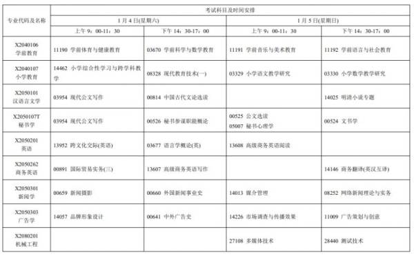 江苏省自学考试时间是什么时候2025（3）