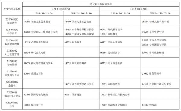 江苏省自学考试时间是什么时候2025（2）