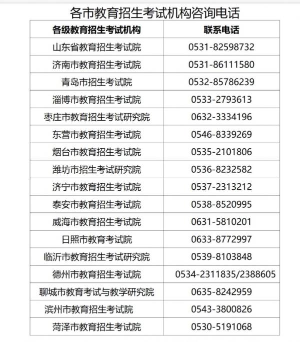 2024山东成人高考成绩现在可以查询吗？（2）