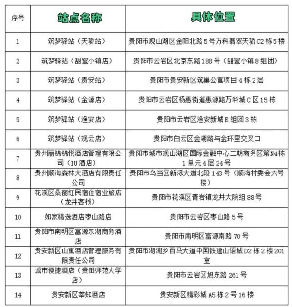 贵阳（人才）筑梦驿站是什么？