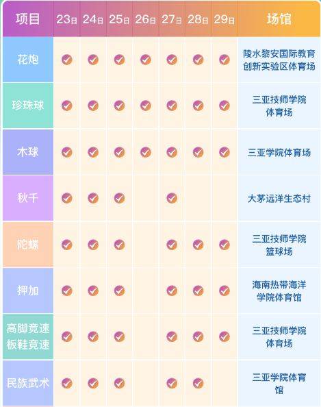 2024三亚运动会什么时候结束？