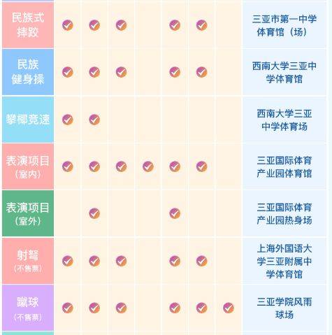 2024三亚运动会什么时候结束？（2）