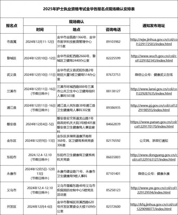 2025金华市护士执业资格考试报名条件