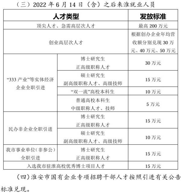 淮安哪些人可以申领人才购房补贴（3）