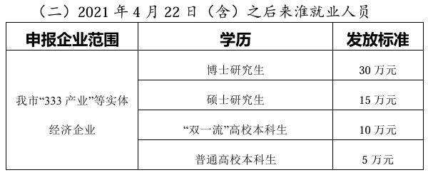 淮安哪些人可以申领人才购房补贴（2）