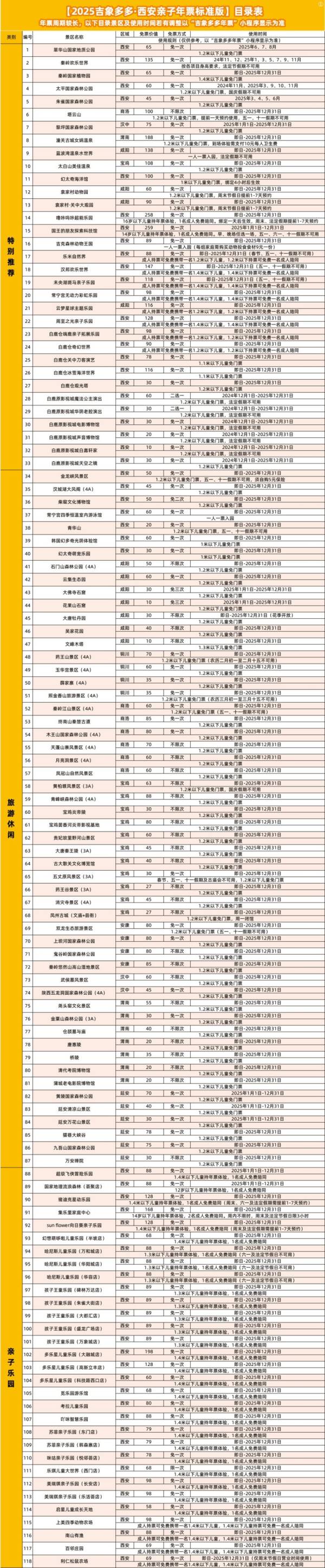2025西安亲子年票标准版可玩景区有什么
