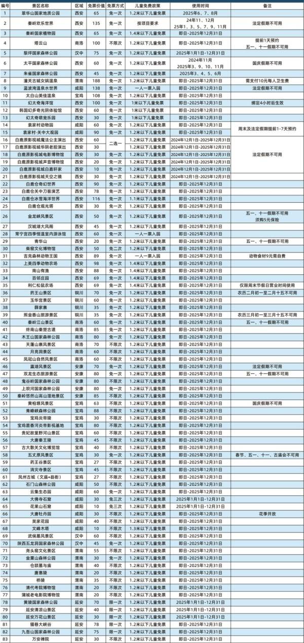 2025西安游览年票游玩景区有什么？