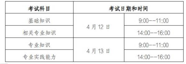 2025浙江省卫生专业技术资格考试时间 2025浙江省卫生专业技术资格考试时间