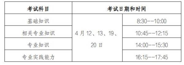2025浙江省卫生专业技术资格考试时间(2) 2025浙江省卫生专业技术资格考试时间(2)