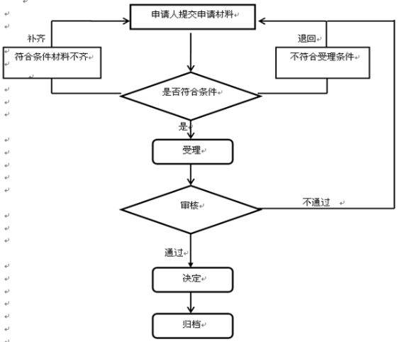 南宁居住证办理流程是什么