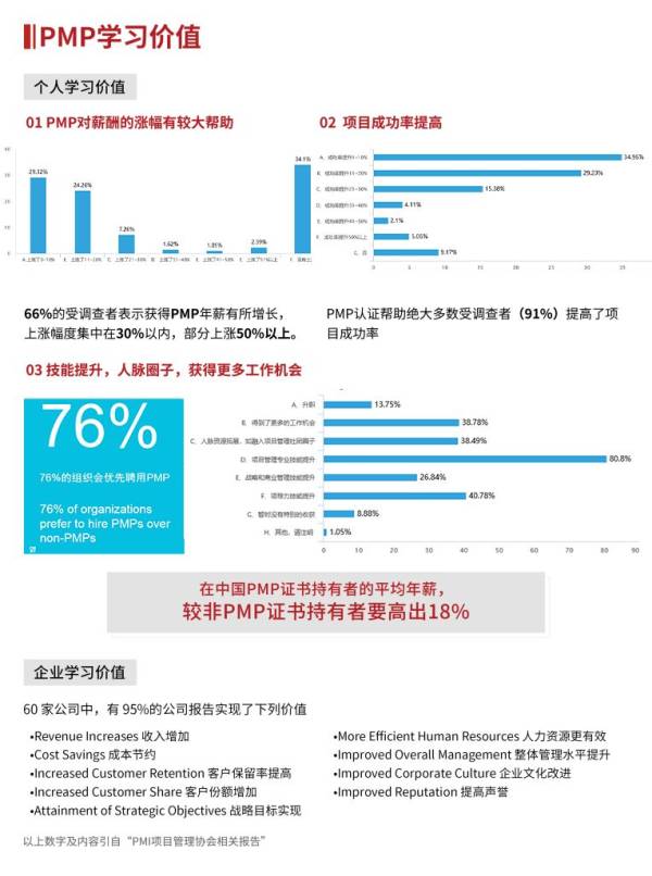 PMP在中国有用吗?PMP证书有啥用？（2）