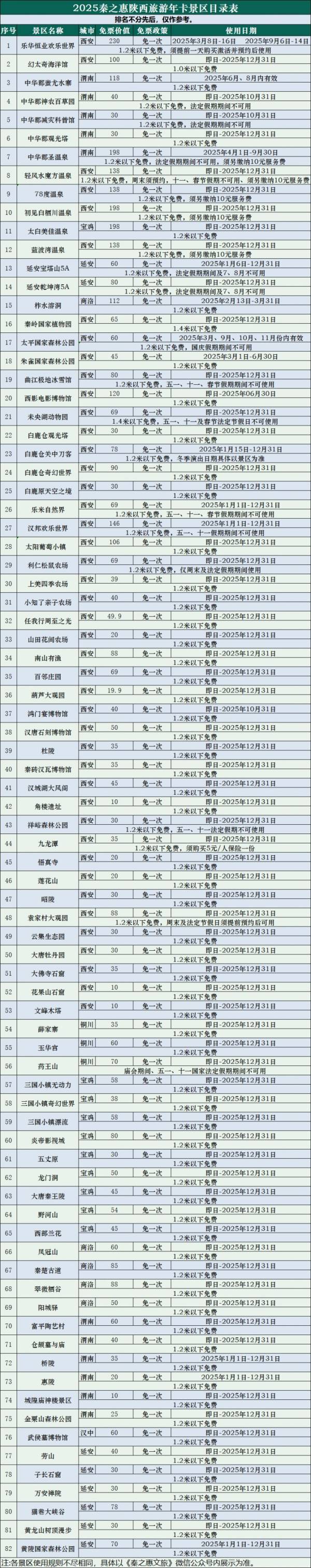 2025秦之惠陕西旅游年卡可玩景区有什么
