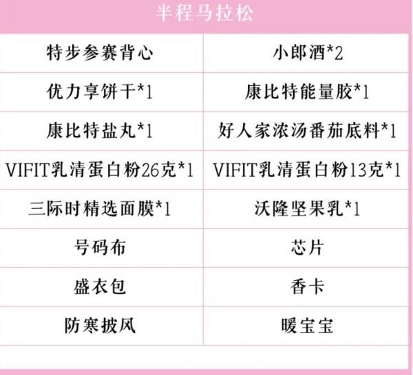 2024杭州女子半程马拉松参赛包有什么