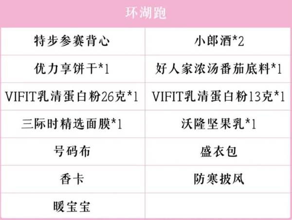 2024杭州女子半程马拉松参赛包有什么（2）