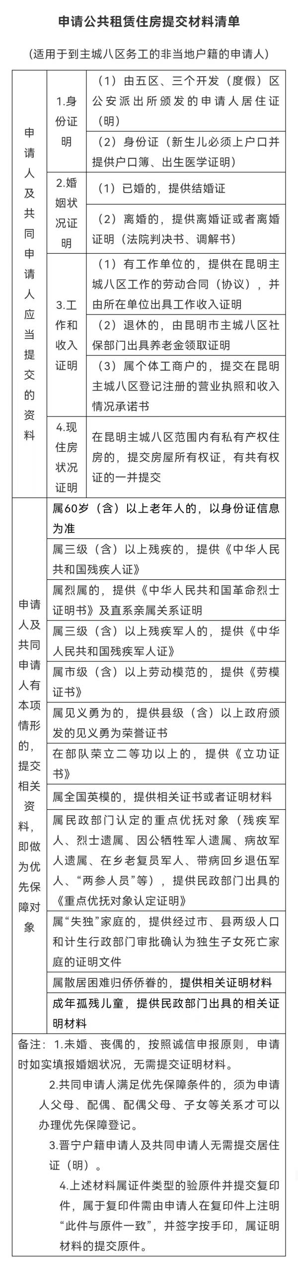 昆明公租房选房需要什么资料（2）