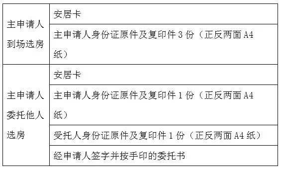 昆明公租房选房前需要准备什么？