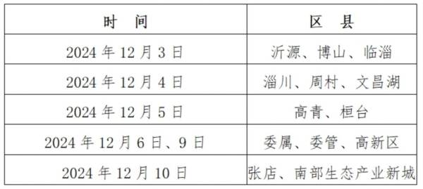 淄博卫生技术资格考试报名确认需要什么材料