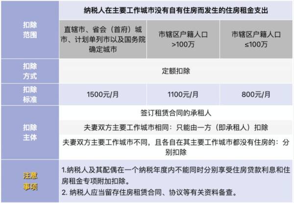 太原个税专项附加扣除填报住房贷款利息支出需要符合什么条件？