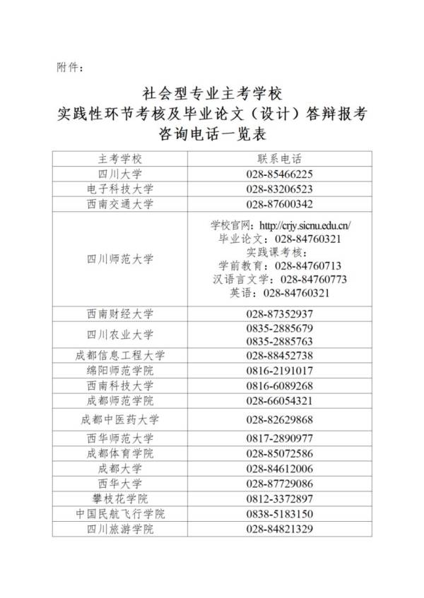 2024年四川自考毕业论文什么时候申请