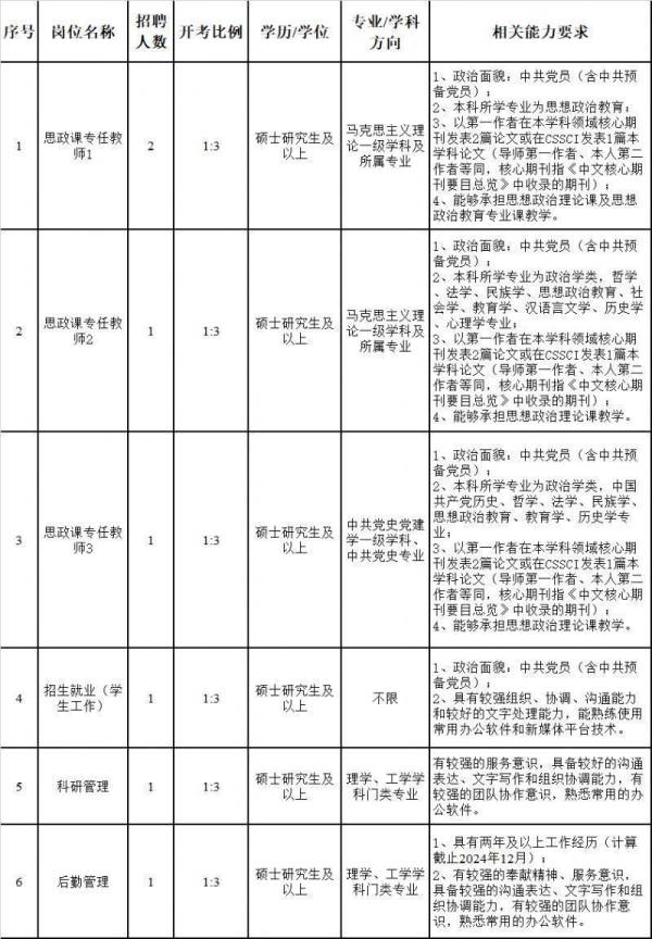 嘉兴南湖学院思政教师招聘条件是什么？