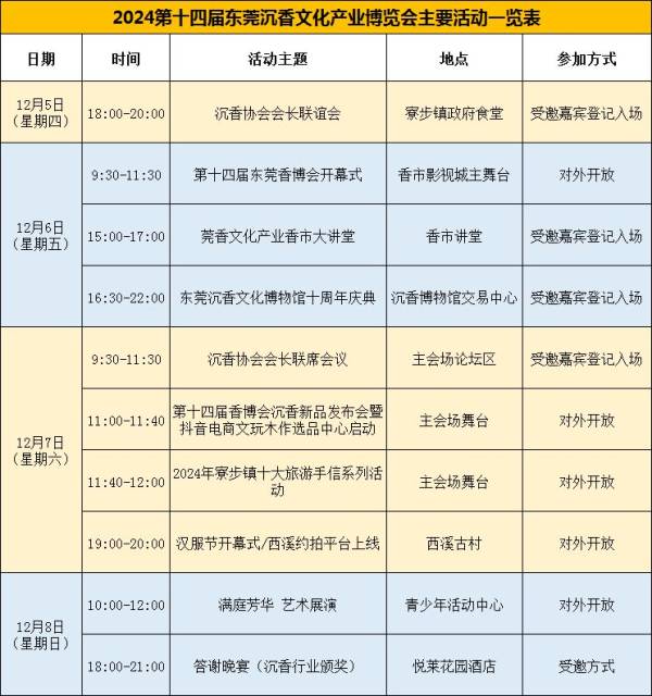 2024东莞香博会主会场有什么活动？