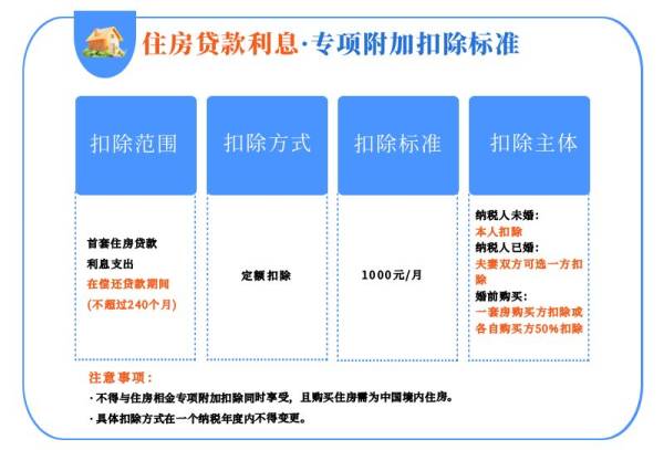 2025个税专项附加扣除标准一览（最新）（6）