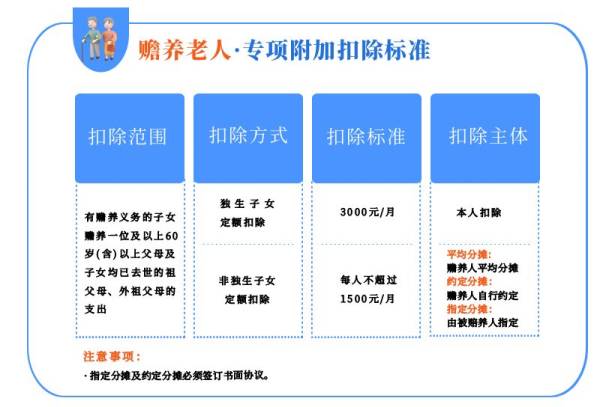 2025个税专项附加扣除标准一览（最新）（8）
