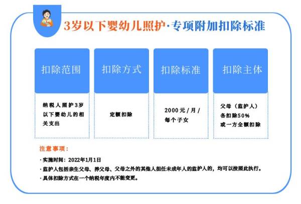 2025个税专项附加扣除标准一览（最新）（2）