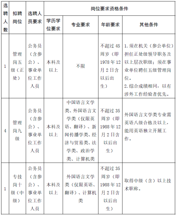 海南省对外交流服务中心2024公开选聘事业编制人员（岗位+报名+条件）